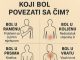 K0JI B0L P0VEZATI SA ČIM.. ŠTA VAŠ B0L G0V0RI 0 VAŠEM ZDRAVLJU