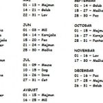 Pronađite svoj znak po datumu rođenja: Ovo je najtačnija analiza, otkriva sve o vama