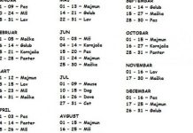 Pronađite svoj znak po datumu rođenja: Ovo je najtačnija analiza, otkriva sve o vama