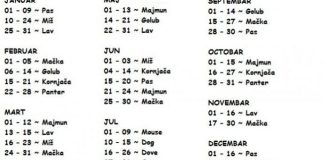 Pronađite svoj znak po datumu rođenja: Ovo je najtačnija analiza, otkriva sve o vama