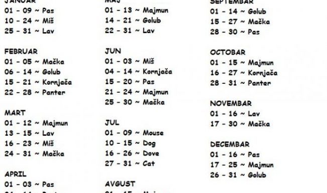 Pronađite svoj znak po datumu rođenja: Ovo je najtačnija analiza, otkriva sve o vama